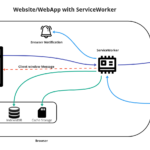 ServiceWorker Diagram